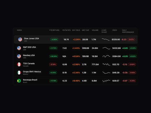 isaiahbjork-financial-markets-table