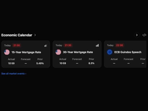 ravikatiyar162-economic-calendar