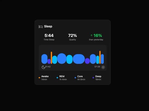 ravikatiyar162-sleep-tracker-card