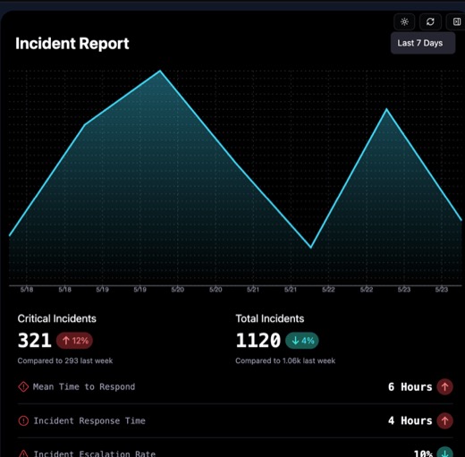 reaviz-incident-report-large