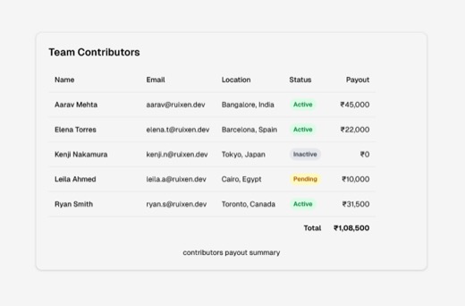 ruixen.ui-contributors-overview-table