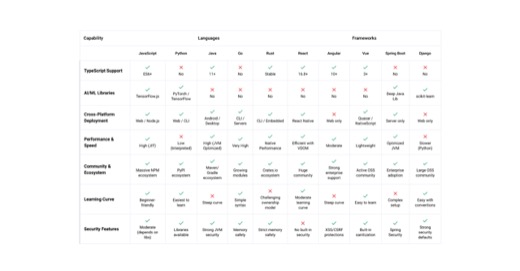 ruixen.ui-info-cards-table