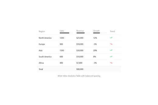 ruixen.ui-inline-analytics-table